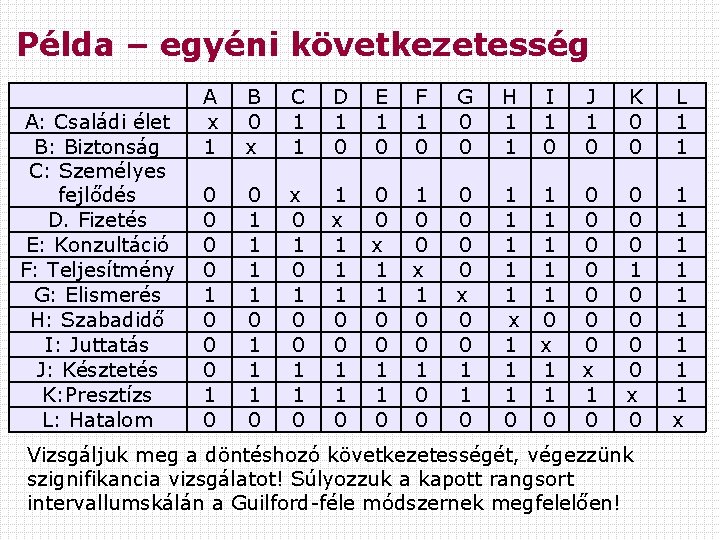 Példa – egyéni következetesség A: Családi élet B: Biztonság C: Személyes fejlődés D. Fizetés