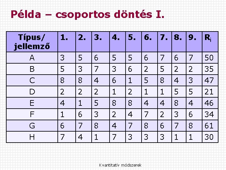 Példa – csoportos döntés I. Típus/ jellemző A 1. 2. 3. 4. 5. 6.