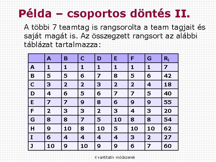 Példa – csoportos döntés II. A többi 7 teamtag is rangsorolta a team tagjait