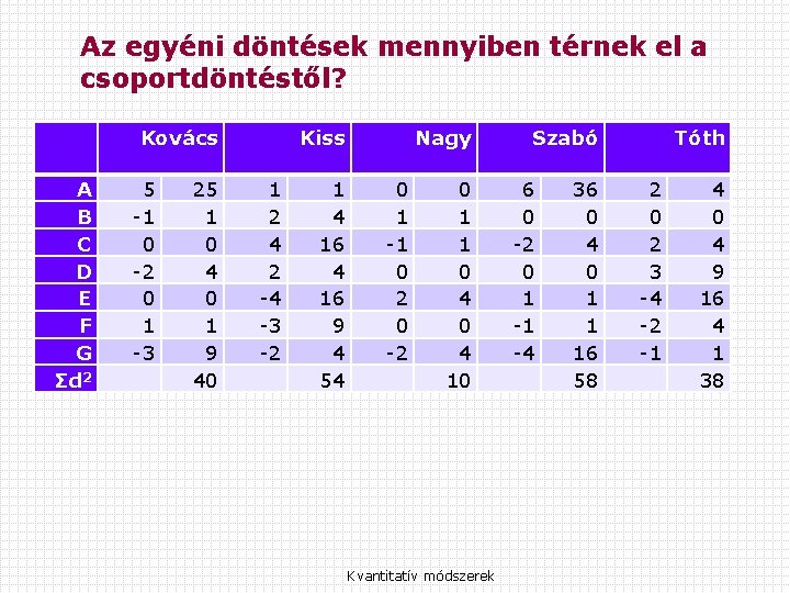 Az egyéni döntések mennyiben térnek el a csoportdöntéstől? A B C D E F