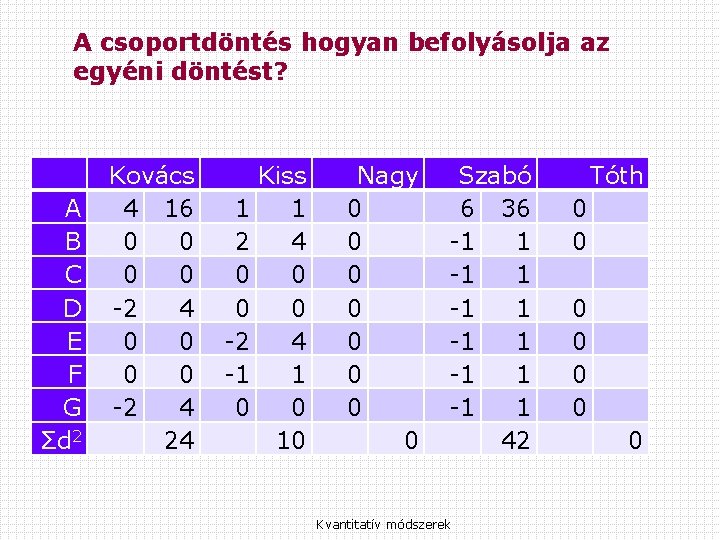 A csoportdöntés hogyan befolyásolja az egyéni döntést? A B C D E F G