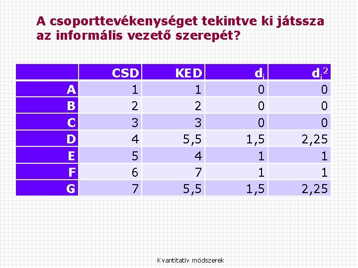 A csoporttevékenységet tekintve ki játssza az informális vezető szerepét? A B C D E