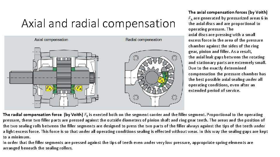 Axial and radial compensation The axial compensation forces (by Voith) FA are generated by