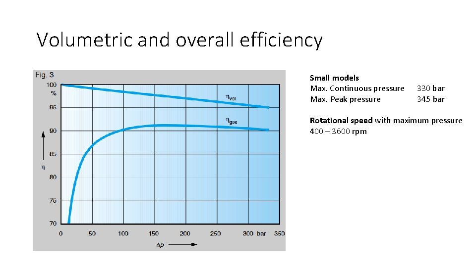 Volumetric and overall efficiency Small models Max. Continuous pressure Max. Peak pressure 330 bar