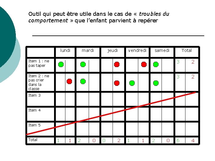 Outil qui peut être utile dans le cas de « troubles du comportement »