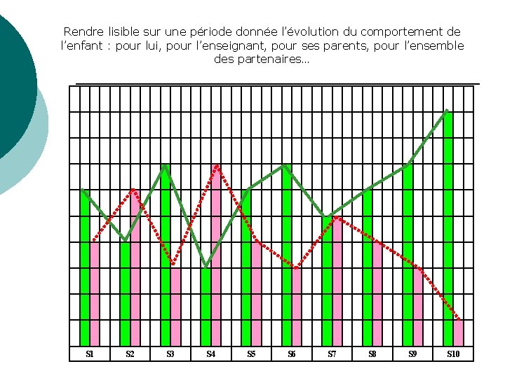 Rendre lisible sur une période donnée l’évolution du comportement de l’enfant : pour lui,