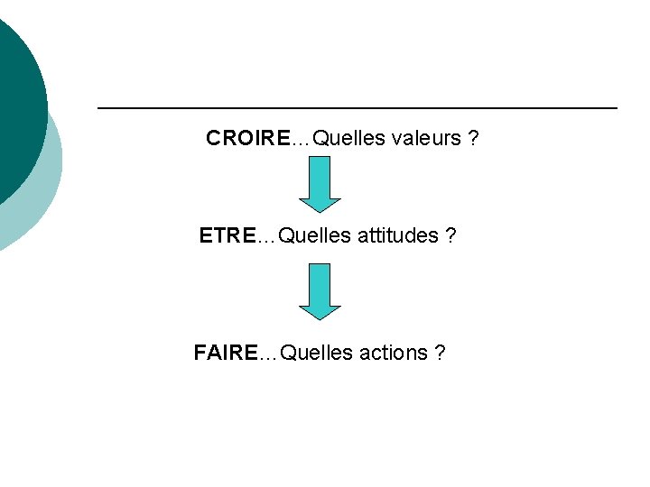 CROIRE…Quelles valeurs ? ETRE…Quelles attitudes ? FAIRE…Quelles actions ? 