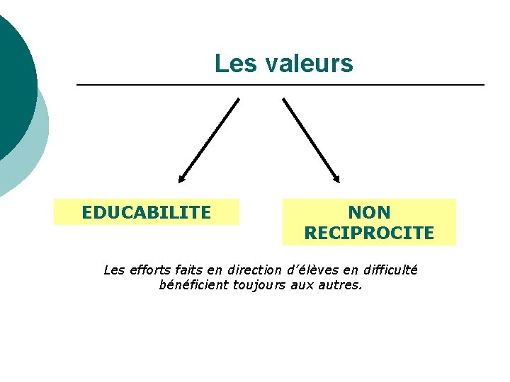 Les valeurs EDUCABILITE NON RECIPROCITE Les efforts faits en direction d’élèves en difficulté bénéficient