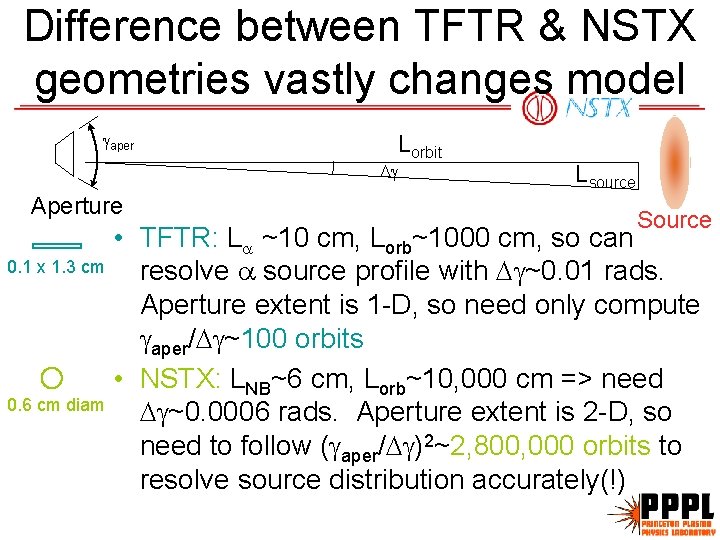 Difference between TFTR & NSTX geometries vastly changes model gaper Lorbit Dg Aperture Lsource