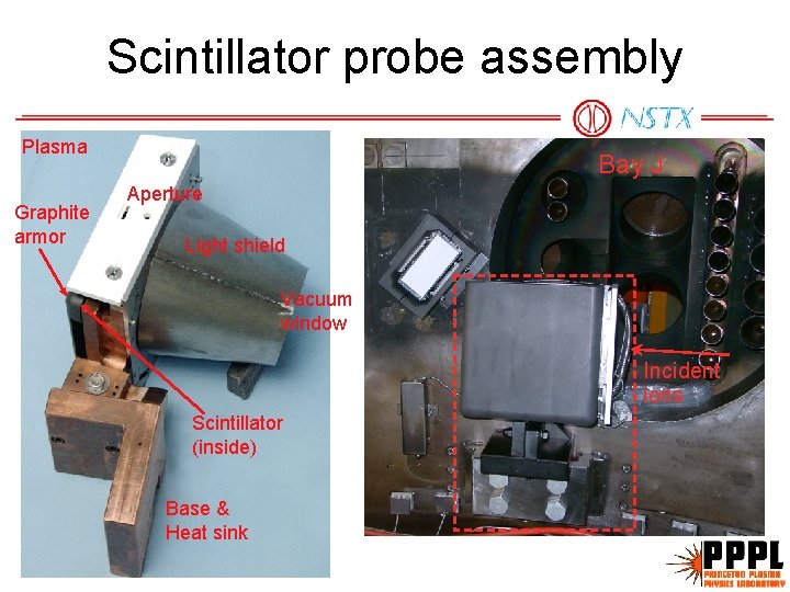 Scintillator probe assembly Plasma Graphite armor Bay J Aperture Light shield Vacuum window Incident