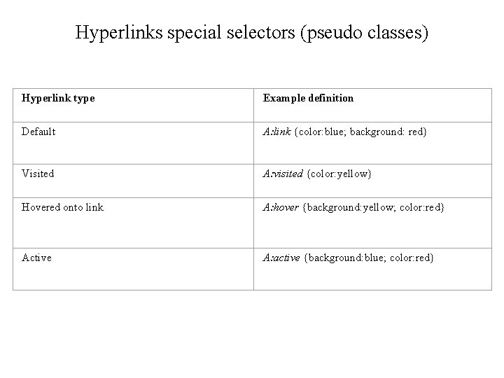 Hyperlinks special selectors (pseudo classes) Hyperlink type Example definition Default A: link {color: blue; Hyperlinks special selectors (pseudo classes) Hyperlink type Example definition Default A: link {color: blue;