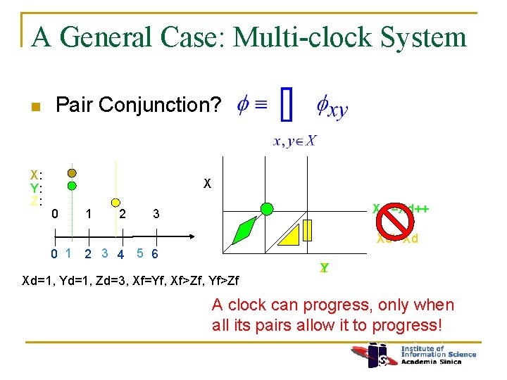 A General Case: Multi-clock System n X: Y: Z: Pair Conjunction? X 0 1