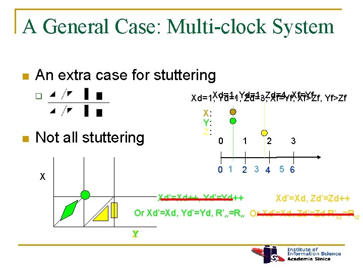 A General Case: Multi-clock System n An extra case for stuttering Xd=1, Yd=1, Zd=3,