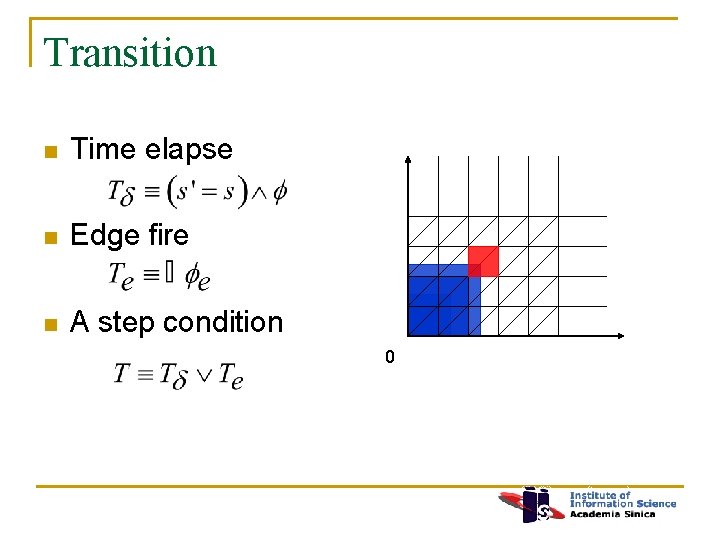 Transition n Time elapse n Edge fire n A step condition 0 