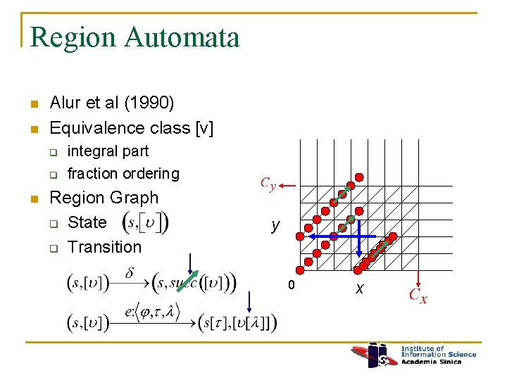 Region Automata n n Alur et al (1990) Equivalence class [ν] q q n