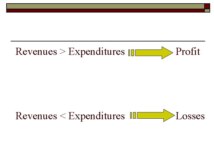  Revenues > Expenditures Profit Revenues < Expenditures Losses 