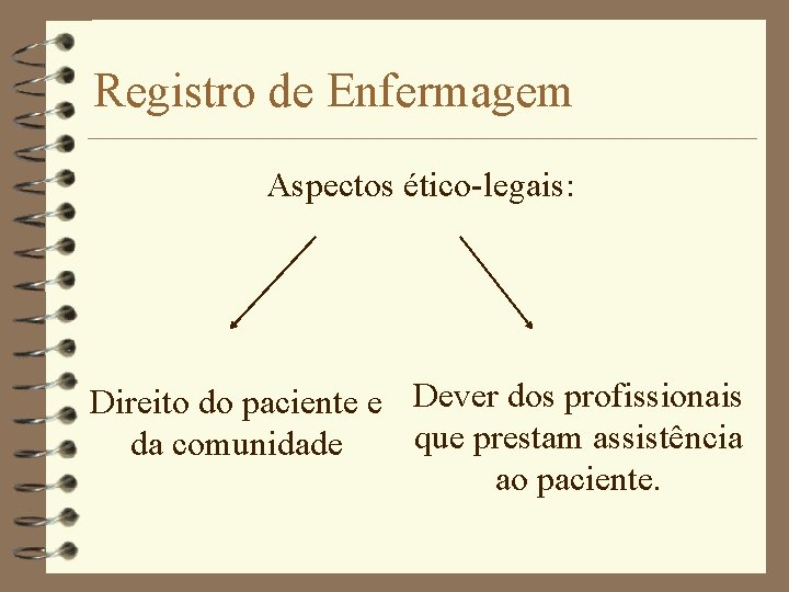 Registro de Enfermagem Aspectos ético-legais: Direito do paciente e Dever dos profissionais que prestam