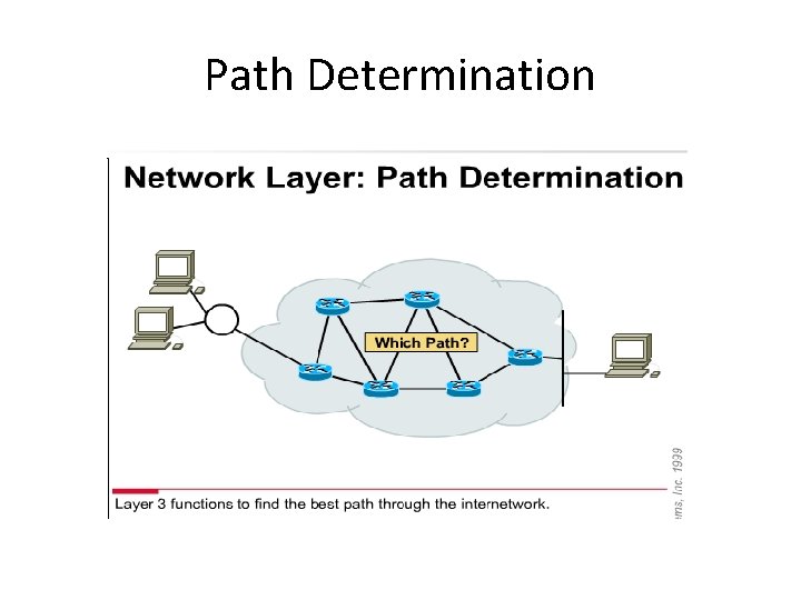 Path Determination 