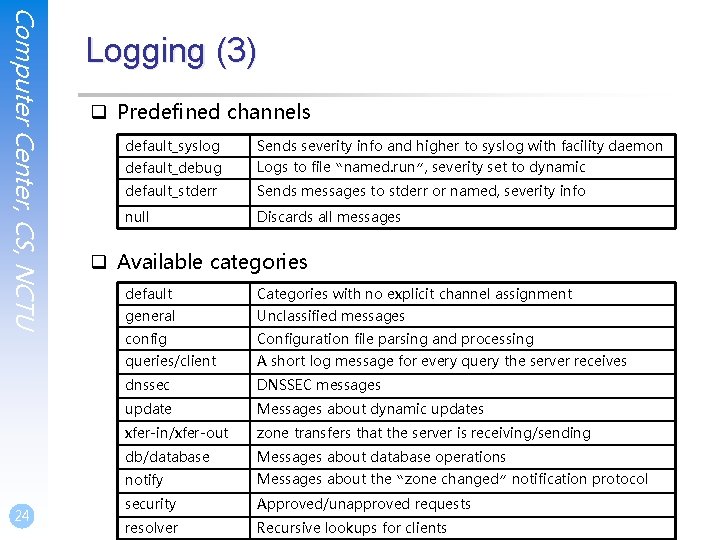 Computer Center, CS, NCTU 24 Logging (3) q Predefined channels default_syslog Sends severity info