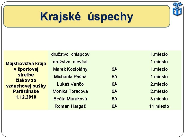 Krajské úspechy Majstrovstvá kraja v športovej streľbe žiakov zo vzduchovej pušky Partizánske 1. 12.