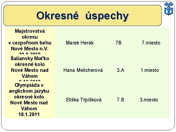 Okresné úspechy Majstrovstvá okresu v cezpoľnom behu Nové Mesto n. V. 30. 9. 2010