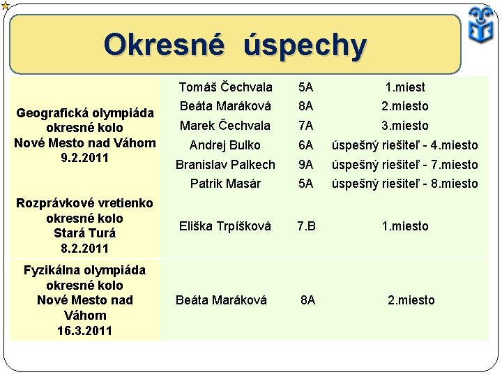 Okresné úspechy Geografická olympiáda okresné kolo Nové Mesto nad Váhom 9. 2. 2011 Rozprávkové