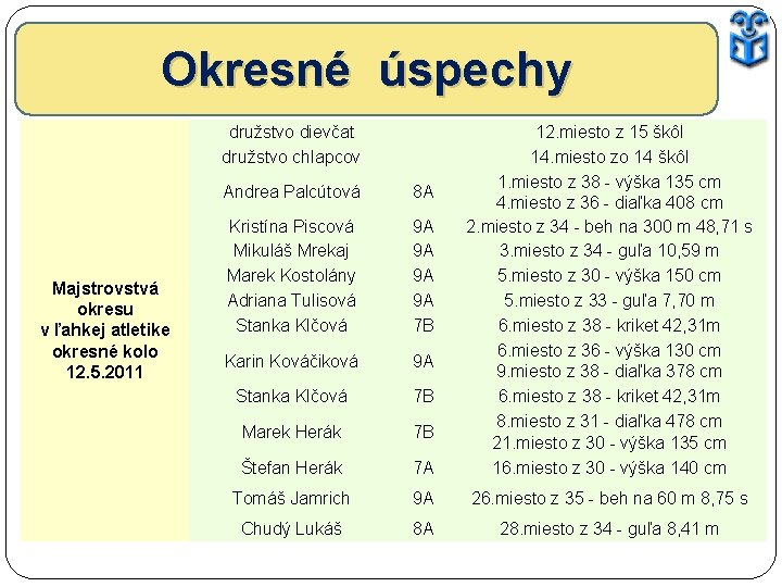 Okresné úspechy družstvo dievčat družstvo chlapcov Majstrovstvá okresu v ľahkej atletike okresné kolo 12.