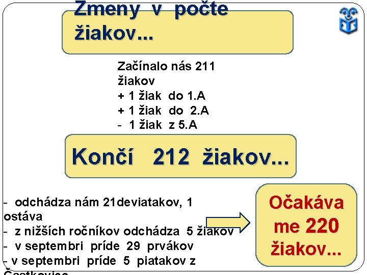 Zmeny v počte žiakov. . . Začínalo nás 211 žiakov + 1 žiak do