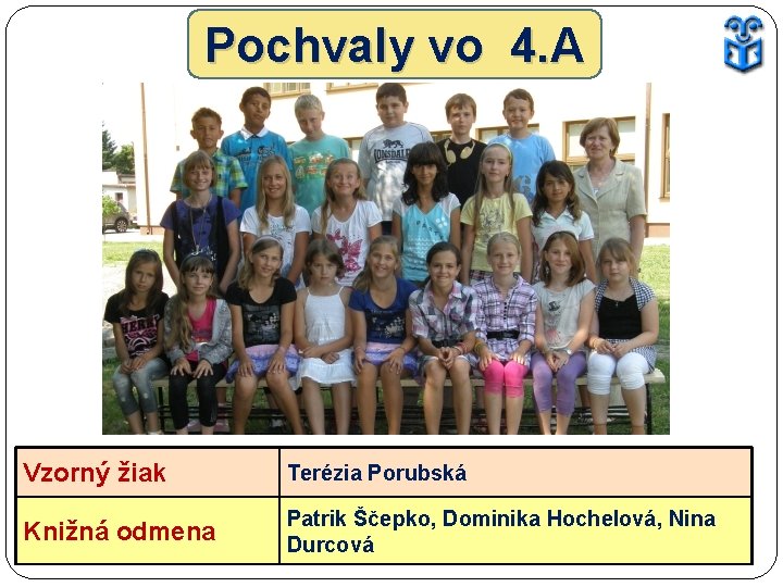 Pochvaly vo 4. A Vzorný žiak Terézia Porubská Knižná odmena Patrik Ščepko, Dominika Hochelová,