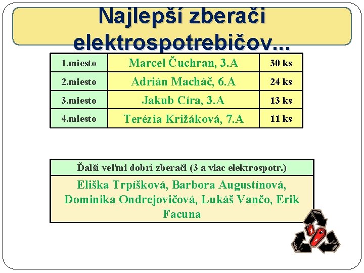 Najlepší zberači elektrospotrebičov. . . 1. miesto Marcel Čuchran, 3. A 30 ks 2.