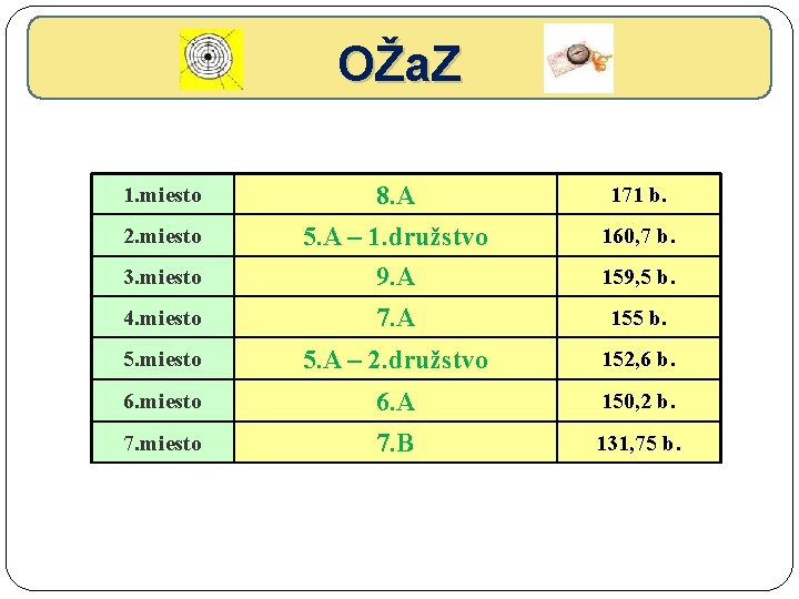 OŽa. Z 1. miesto 8. A 171 b. 2. miesto 5. A – 1.