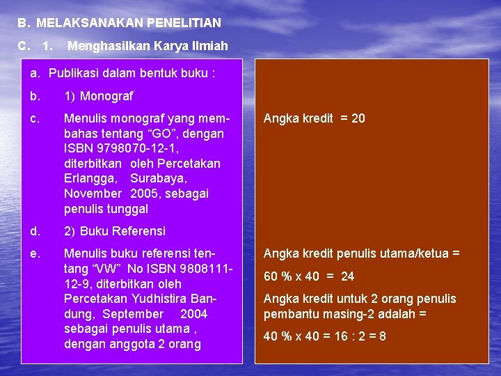 B. MELAKSANAKAN PENELITIAN C. 1. Menghasilkan Karya Ilmiah a. Publikasi dalam bentuk buku :