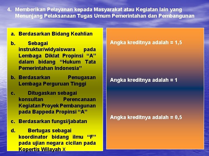 4. Memberikan Pelayanan kepada Masyarakat atau Kegiatan lain yang Menunjang Pelaksanaan Tugas Umum Pemerintahan