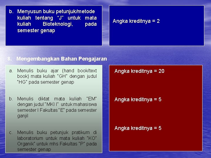 b. Menyusun buku petunjuk/metode kuliah tentang “J” untuk mata kuliah Bioteknologi, pada semester genap