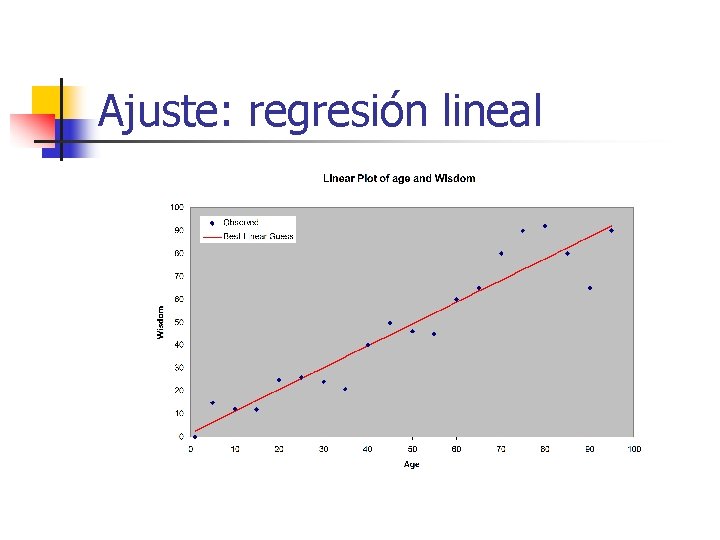 Ajuste: regresión lineal 