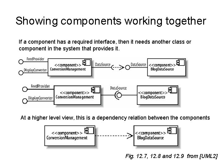 Showing components working together If a component has a required interface, then it needs