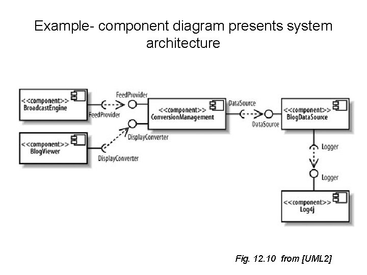 Example- component diagram presents system architecture Fig. 12. 10 from [UML 2] 
