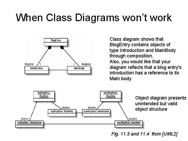 When Class Diagrams won’t work Class diagram shows that Blog. Entry contains objects of