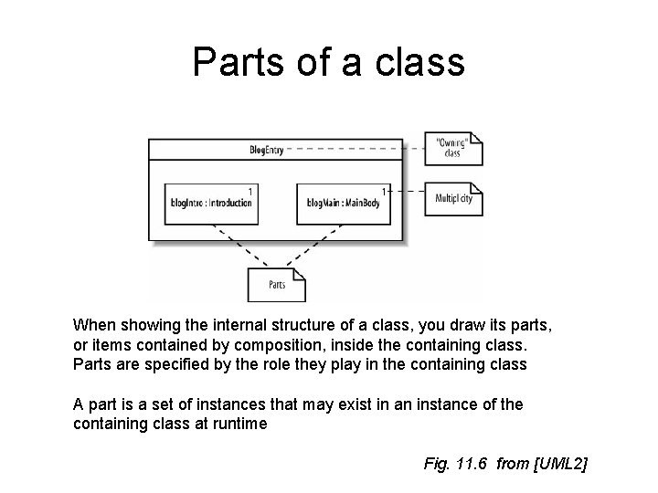 Parts of a class When showing the internal structure of a class, you draw