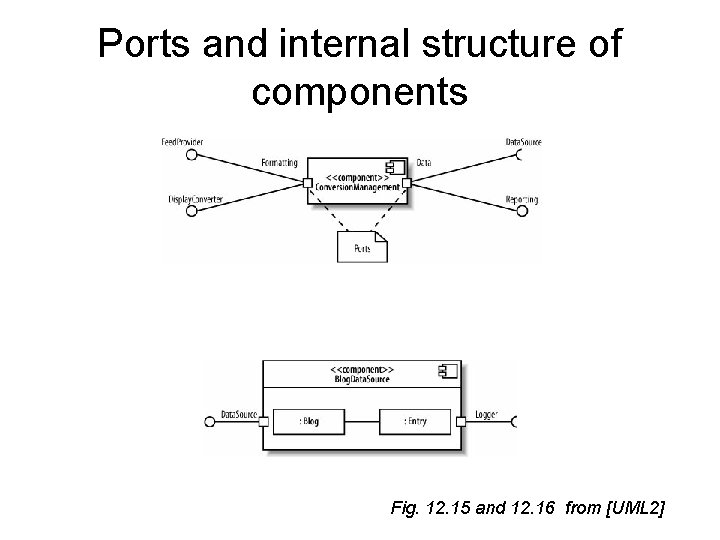 Ports and internal structure of components Fig. 12. 15 and 12. 16 from [UML