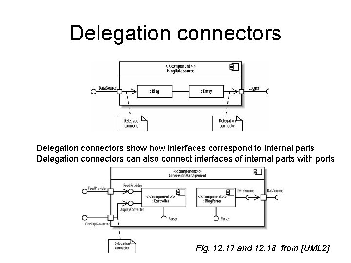 Delegation connectors show interfaces correspond to internal parts Delegation connectors can also connect interfaces