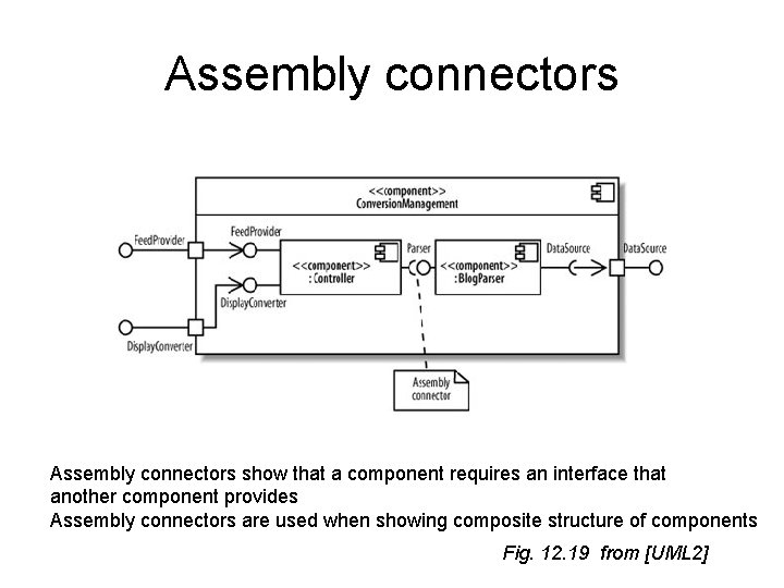 Assembly connectors show that a component requires an interface that another component provides Assembly