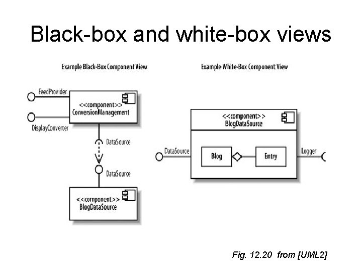 Black-box and white-box views Fig. 12. 20 from [UML 2] 