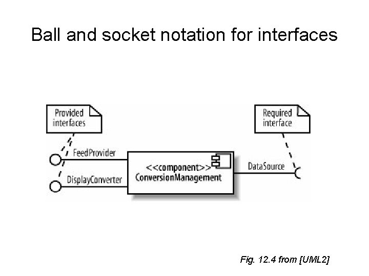 Ball and socket notation for interfaces Fig. 12. 4 from [UML 2] 