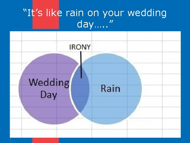 “It’s like rain on your wedding day…. . ” 