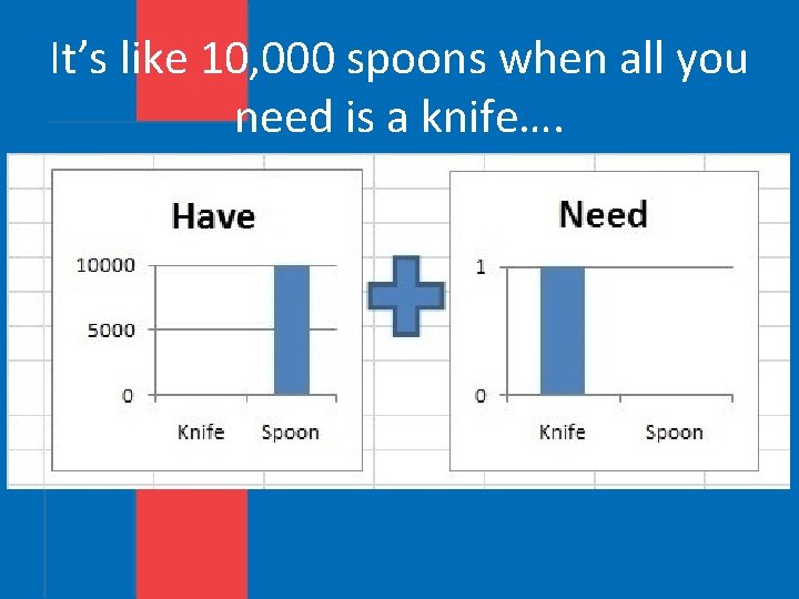 It’s like 10, 000 spoons when all you need is a knife…. 