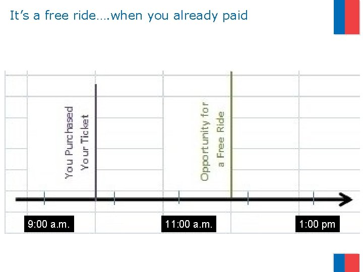 It’s a free ride…. when you already paid 9: 00 a. m. 11: 00