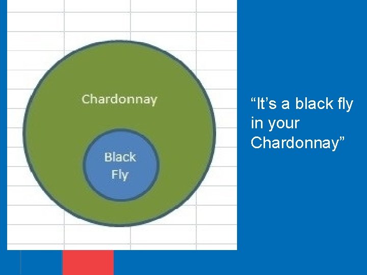 “It’s a black fly in your Chardonnay” 