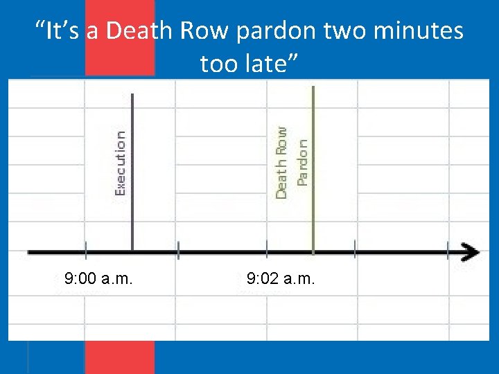 “It’s a Death Row pardon two minutes too late” 9: 00 a. m. 9:
