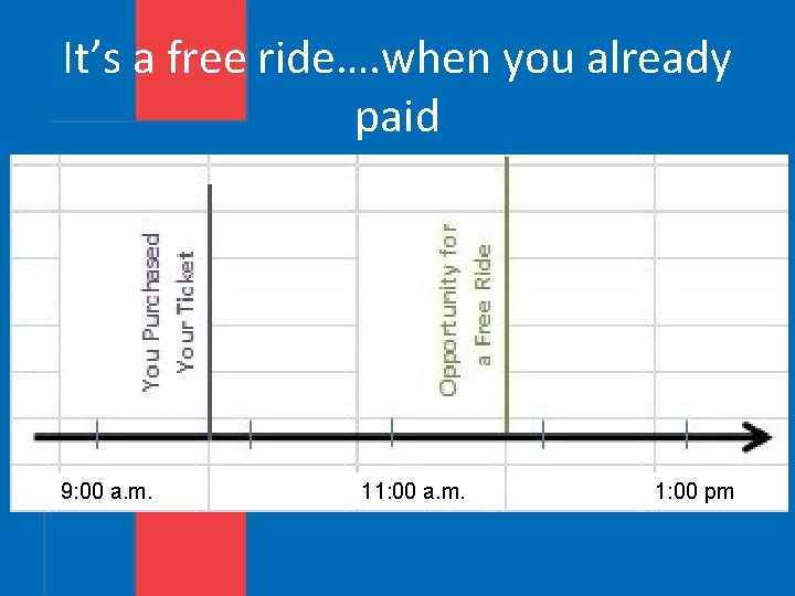 It’s a free ride…. when you already paid 9: 00 a. m. 11: 00